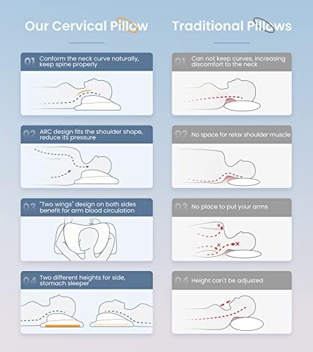 Elevate Cervical Pillow for Side Sleepers