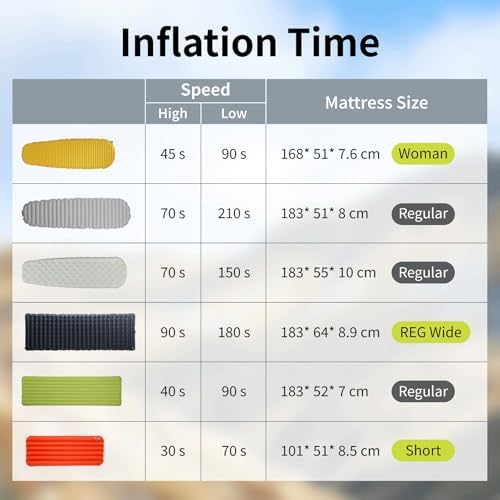 KIN PUMP Ultralight Air Pump for Sleeping Pads