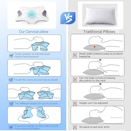 2Pack Adjustable Neck Pillows Memory Foam for Pain Relief Washable CertiPUR-US Certified