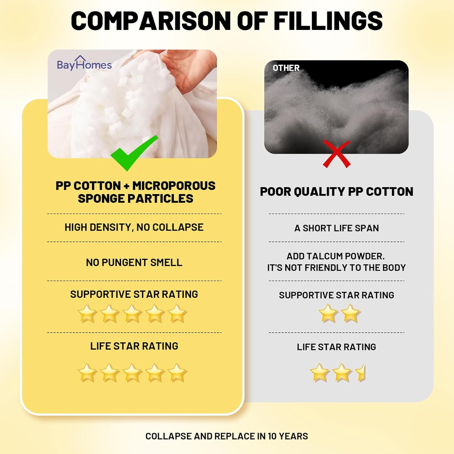 BayHomes - Custom Wedge Headboard Pillow for Sitting in Bed Ergonomic Design with Multiple Fabric Options