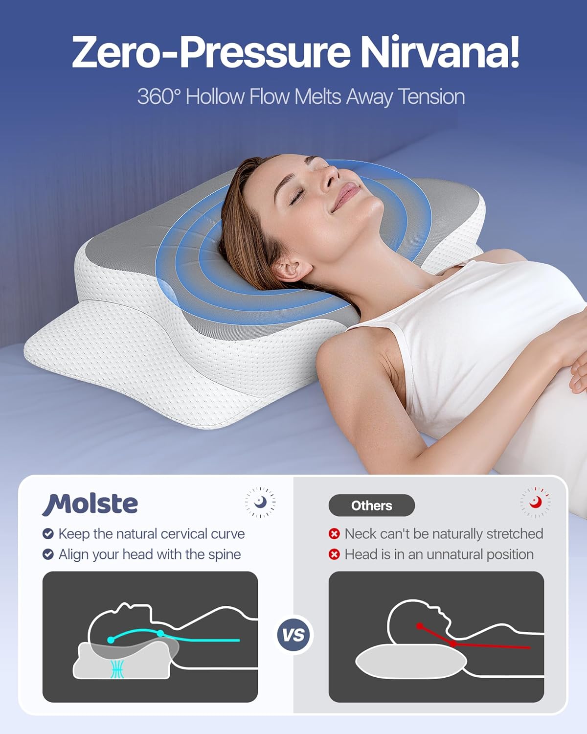 MOLSTE Cervical Pillow - Neck Pain Relief Cooling Case Orthopedic Support for Side Back Stomach Sleepers